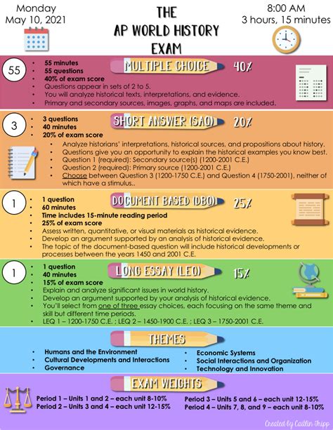 world history test hard|ap world history test.